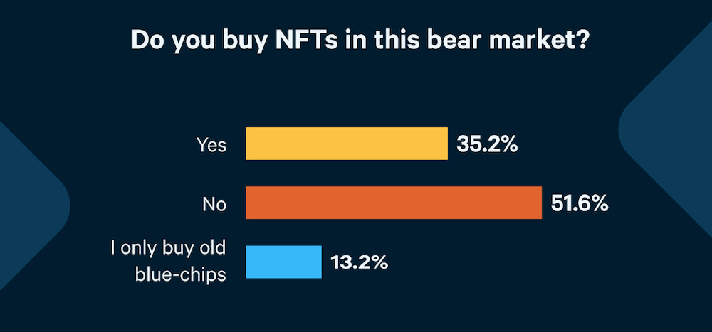 dexterlab-nft-bear